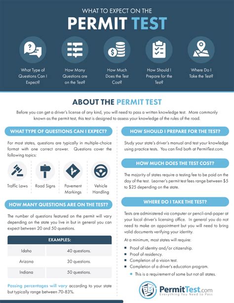 is the permit test hard in texas|percentage to pass permit test.